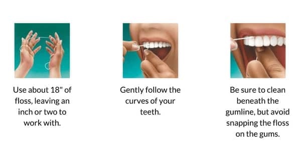 How to floss How to floss